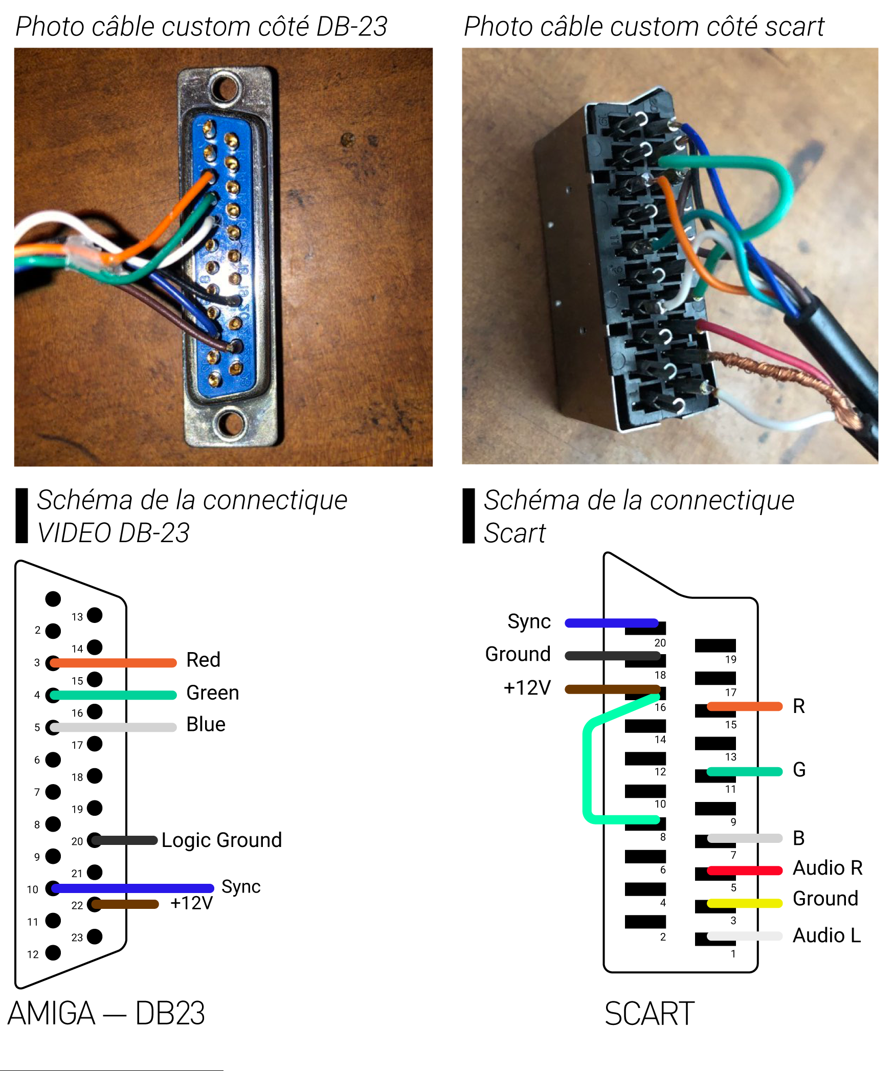 schema du cable AMIGA video custom